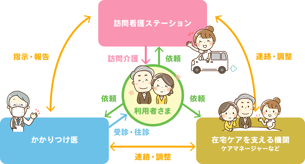 ことぶき訪問看護ステーション概要